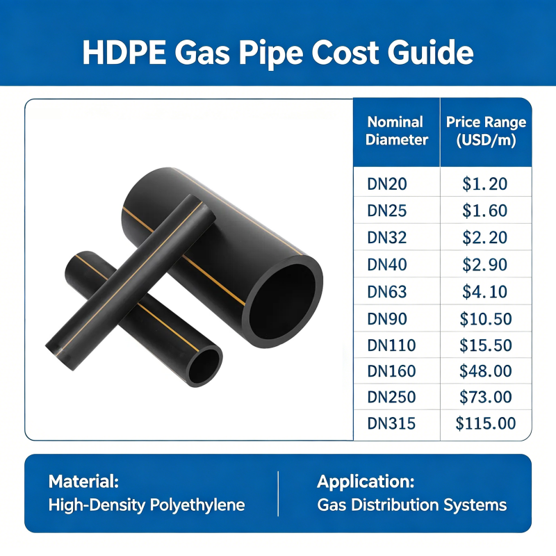 How Much Does HDPE Gas Pipe Cost?