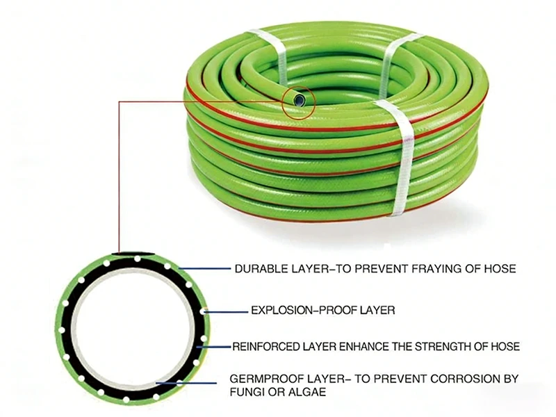 PVC Fiber Reinforced Hose - Haili pipe